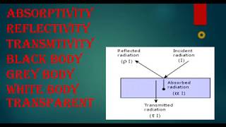 AbsorptivityReflectivity and Transmissivitypart3unit5HMT [upl. by Devora214]