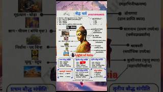 baudh dharm full knowledge  gkmostimportantquestion  gkgs  trendingsong [upl. by Andrew]