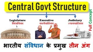 Indian Government in Hindi  Legislature Executive Judiciary  political science [upl. by Glynnis]