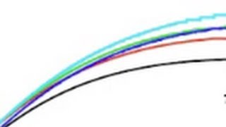 Mechanical properties of steels  4 stressstrain relations [upl. by Heddie]