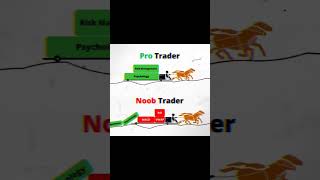 Pro Trader Vs Noob Trader stockmarket trading [upl. by Rimaa430]