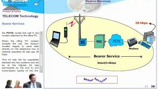 T 1 9 Teleservice Bearer service Supplementary service [upl. by Notslar]