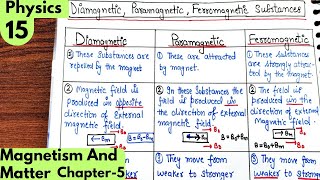 15 Difference between Diamagnetic Paramagnetic Ferromagnetic substances Magnetism and matter [upl. by Manly]