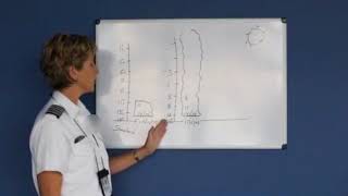 Stability of the Atmosphere Private Pilot Lesson 5f [upl. by Atreb]