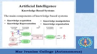 Knowledge based systems Malayalam [upl. by Hevak]