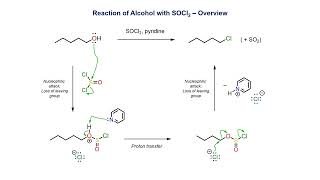 Reaction of a primary alcohol with thionyl chloride SOCl2 [upl. by Aiuqal]