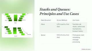 Classification of data structure [upl. by Cunningham398]