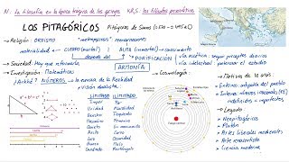 Filosofía de los PITAGÓRICOS Español [upl. by Recor]