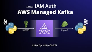 AWS msk kafka tutorial  Access IAM authentication via Python [upl. by Salamanca244]