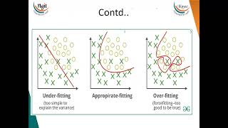 36 Overfitting [upl. by Nwahsid]