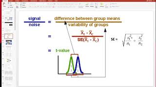 Statistical power and calculating sample size using G Power [upl. by Yrod]