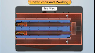 Construction and Working of Lancashire Boilers  Applied Thermodynamics [upl. by Ewell]