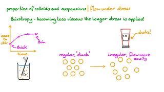 Explained Colloids and Suspensions [upl. by Nad]