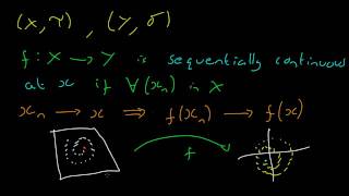 Topology 24 Sequential Continuity [upl. by Ifen467]