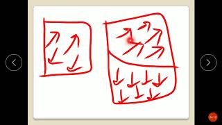 Ferromagnetism Domain Theory [upl. by Notffilc]