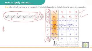 Automatic Control  54  How to apply the test Routh Table [upl. by Carvey]