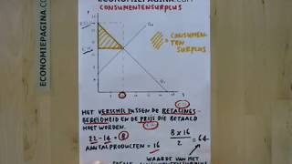 Consumentensurplus Economiepaginacom [upl. by Marilou]