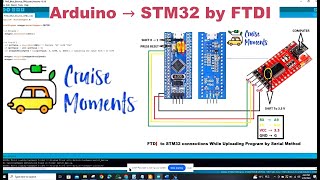 Programming amp Code Upload  STM32 F103C Working As Arduino UNO by FTDI FT232RL Through Arduino IDE [upl. by Otrebile389]