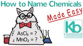 How to Name Chemicals Made Easy [upl. by Swetlana]