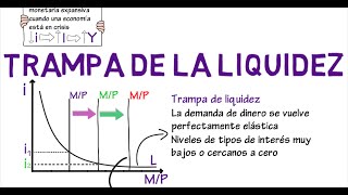 Trampa de liquidez  Cap 14  Macroeconomía [upl. by Apilef588]