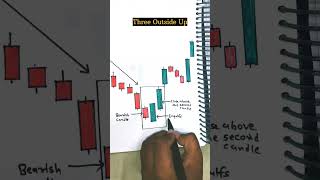 🔥Three outside up candlestick pattern📊 shorts ytshorts viralshorts trading [upl. by Plath]