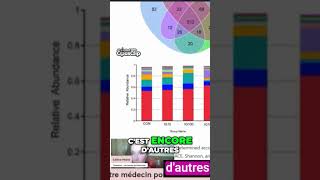 LImpact de lIode sur les Populations Bactériennes [upl. by Ahsilrak]