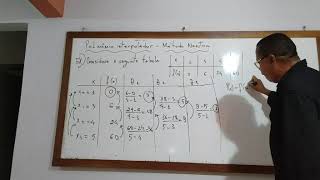 Interpolação polinomial Método de Newton [upl. by Almita43]