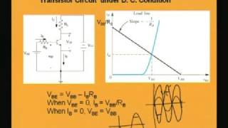 Module  2 Lecture  3 Biasing the BJT [upl. by Patsis]