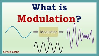 What is Modulation Need of modulation and explanation of types of modulation [upl. by Mar789]