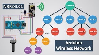 How To Build an Arduino Wireless Network with Multiple NRF24L01 Modules [upl. by Fairweather]