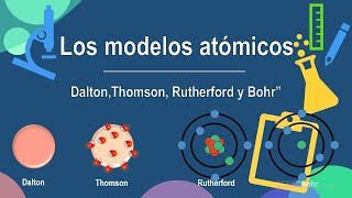 Modelos atómicos Democrito Dalton Thomson Rutherford Bohr [upl. by Niriam]