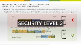 MIFARE Explained I Security Level 3 SL3 Capabilities [upl. by Cahan]