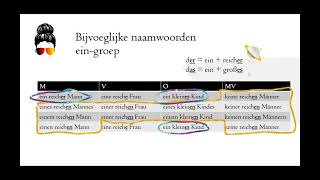 Uitgangen bijvoeglijke naamwoorden Duits leren mevrouwduits [upl. by Ariayek]