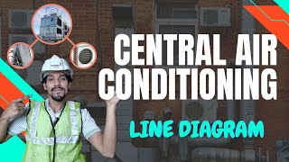 Central Air Conditioning Line Diagram [upl. by Nillok]