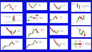 16 PATRONES de VELAS JAPONESAS que todo INVERSOR debería CONOCERson muy usados por los TRADER pro [upl. by Oijile887]