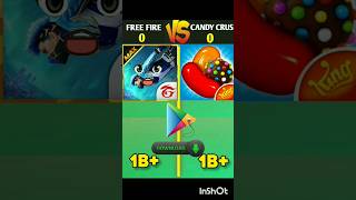 free fire vs candy crush 😂shots freefire pandeyfacts [upl. by Nameloc515]