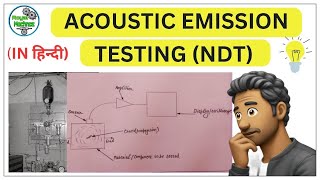 Acoustic Emission Testing in Hindi  AET  Non Destructive Testingndt maintenance mechanical [upl. by Nyrroc]