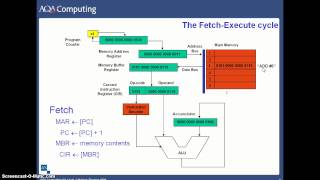 The Fetch Execute Cycle [upl. by Nyar338]