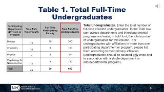 NIH Training Table 1  Undergraduate [upl. by Zebadiah702]