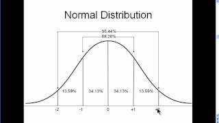 Normal Distribution  Explained Simply part 1 [upl. by Ettesel840]