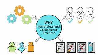 WHY Interprofessional Collaborative Practice [upl. by Sharline]