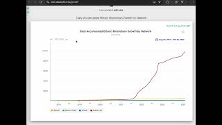 BTC vs BSV onchain data history May 1516 2021 [upl. by Ardied967]