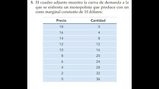 Cap10 Microeconomía de Robert S Pindyck ejercicio número 5 [upl. by Eneles]