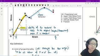 61b Graphs of StressStrain and ForceExtension  AS Deformation  Cambridge A Level 9702 Physics [upl. by Hodge494]