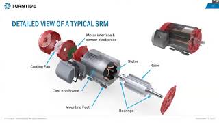 Switched reluctance motors Presence past and the future [upl. by Htor]