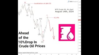 Ahead of the 10 Drop in Crude Oil Prices [upl. by Gnanmos]