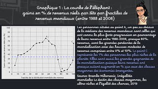 45 SES terminale  Fondements du commerce international et internationalisation de la production [upl. by Aldis]