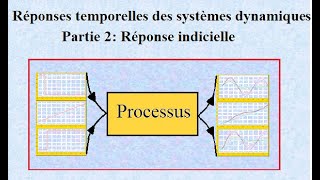 Réponses temporelles des systèmes dynamiques Réponse indicielle [upl. by Nasaj]