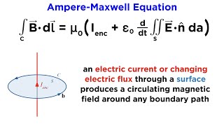 Maxwell’s Equations Part 4 The AmpereMaxwell Equation [upl. by Nnaycart435]