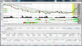 Bill Williams Green Zone signals example trade long position [upl. by Stanfill]